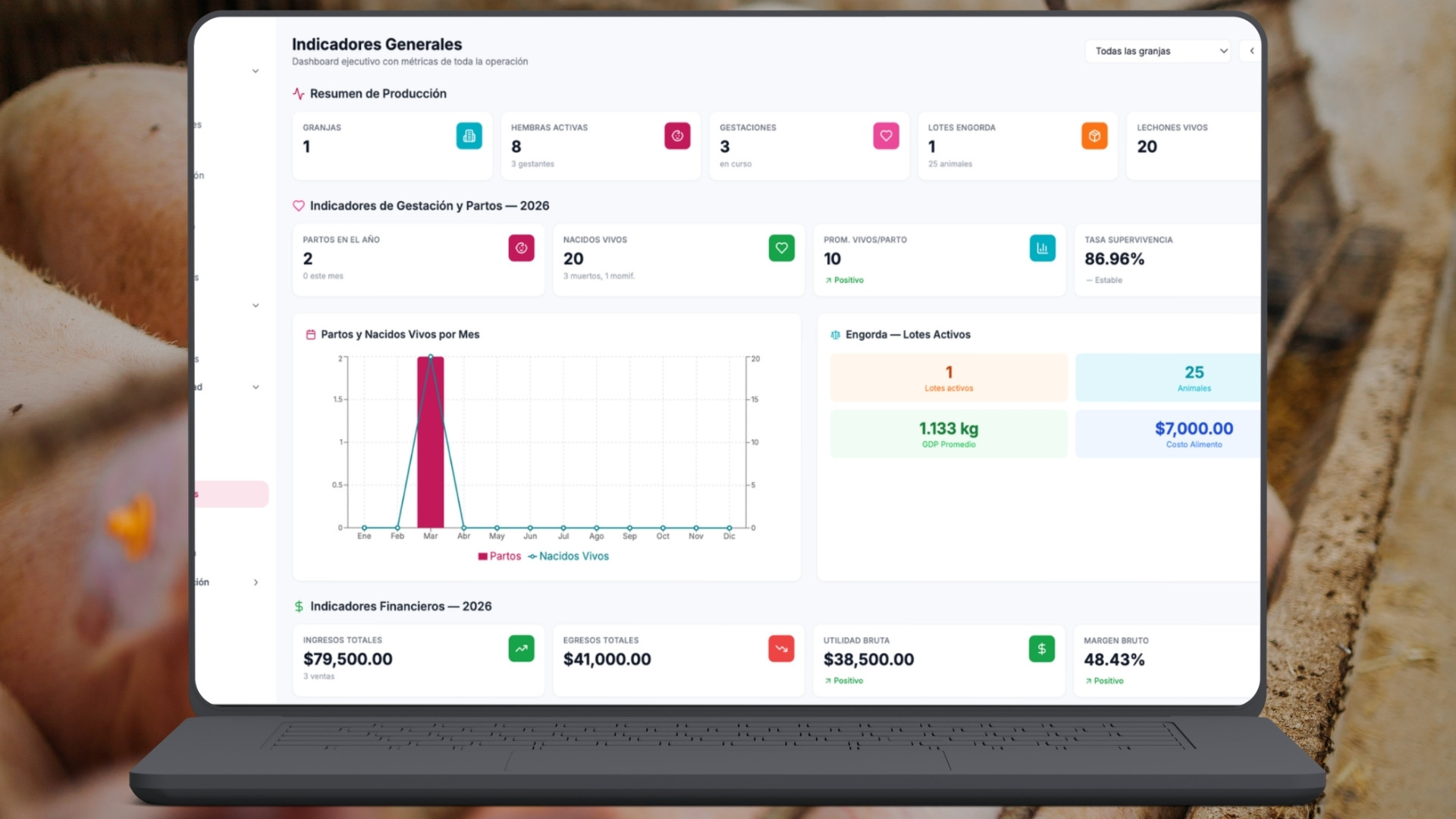 Dashboard de PorciCore mostrando KPIs reales de producción porcícola en laptop